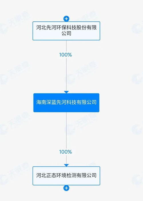 AI賦能，破繭新生 *ST先河成立新公司進軍人工智能軟件，下周一復牌引關(guān)注