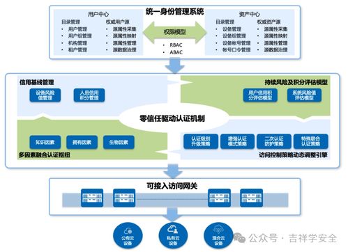 人工智能賦能安全應用案例大匯總 軟件開發(fā)中的創(chuàng)新實踐