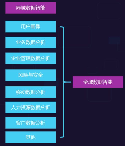 AI業(yè)務流程賦能 致遠互聯(lián)以智慧協(xié)同提升企業(yè)智能，驅(qū)動人工智能應用軟件開發(fā)新范式