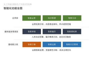 人工智能在媒體生產(chǎn)中的應用實踐 無人拍攝新時代將開啟