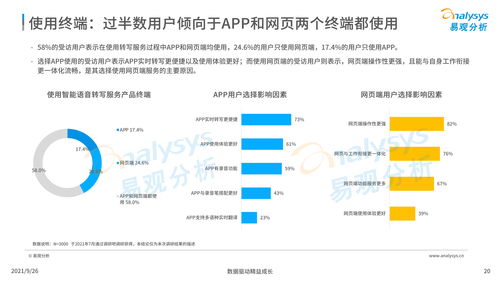 中國智能語音轉(zhuǎn)寫工具行業(yè)發(fā)展洞察（2021）