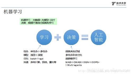 人工智能在搜索中的應(yīng)用 開啟智能軟件開發(fā)新紀(jì)元